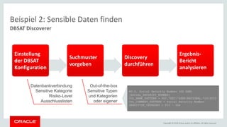 Copyright © 2018, Oracle and/or its affiliates. All rights reserved.
Beispiel 2: Sensible Daten finden
DBSAT Discoverer
Datenbankverbindung
Sensitive Kategorie
Risiko-Level
Ausschlusslisten
Einstellung
der DBSAT
Konfiguration
Suchmuster
vorgeben
Discovery
durchführen
Ergebnis-
Bericht
analysieren
Out-of-the-box
Sensitive Typen
und Kategorien
oder eigener
#U.S. Social Security Number (US SSN)
[SOCIAL_SECURITY_NUMBER]
COL_NAME_PATTERN = SOC.*SEC|^SSN$|NATIONAL.*ID|SSID
COL_COMMENT_PATTERN = Social Security Number
SENSITIVE_CATEGORY = PII – IDs
 