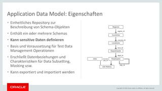 Copyright © 2018, Oracle and/or its affiliates. All rights reserved.
Application Data Model: Eigenschaften
• Einheitliches Repository zur
Beschreibung von Schema-Objekten
• Enthält ein oder mehrere Schemas
• Kann sensitive Daten definieren
• Basis und Voraussetzung für Test Data
Management Operationen
• Erschließt Datenbeziehungen und
Charakteristiken für Data Subsetting,
Masking usw.
• Kann exportiert und importiert werden
Employees
Job History
Regions
Countries
Locations
Departments
Jobs
region_id
job_id
country_id
locn_id
dept_id
mgr_id
 