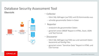 Copyright © 2018, Oracle and/or its affiliates. All rights reserved.
Übersicht
Database Security Assessment Tool
• Collector
– führt SQL Abfragen (auf DD) und OS Kommandos aus
– schreibt gesammelte Daten in Datei
• Reporter
– analysiert die gesammelten Daten
– generiert einen DBSAT Report in HTML, Excel, JSON
und Text Format
• Discoverer
– führt SQL Abfragen (auf DD) aus und sammelt Daten
basierend auf Konfig-Files
– generiert einen “Sensitive Data” Report in HTML und
CSV Format
 