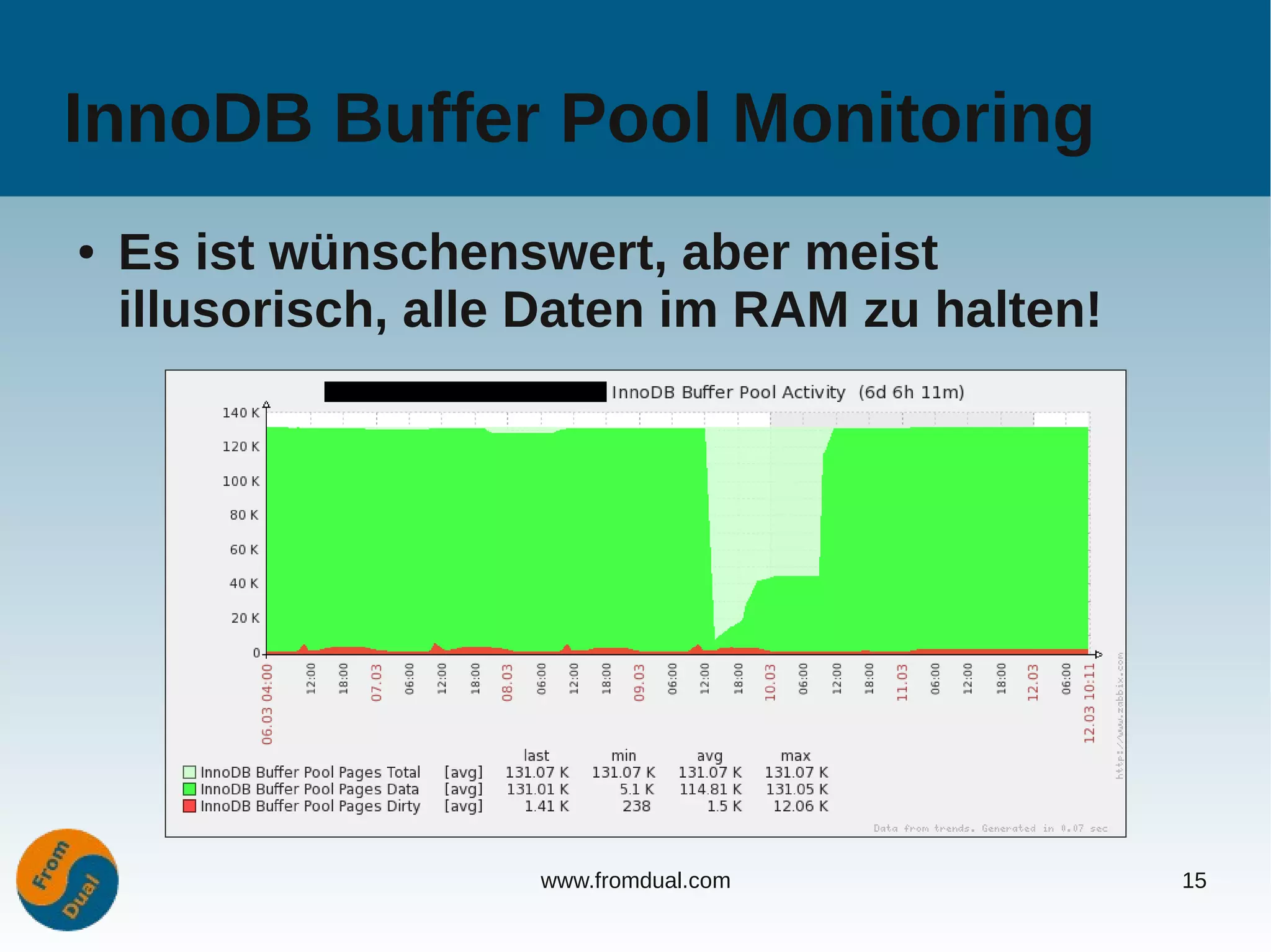 InnoDB Buffer Pool Monitoring
●   Es ist wünschenswert, aber meist
    illusorisch, alle Daten im RAM zu halten!




                     www.fromdual.com           15
 