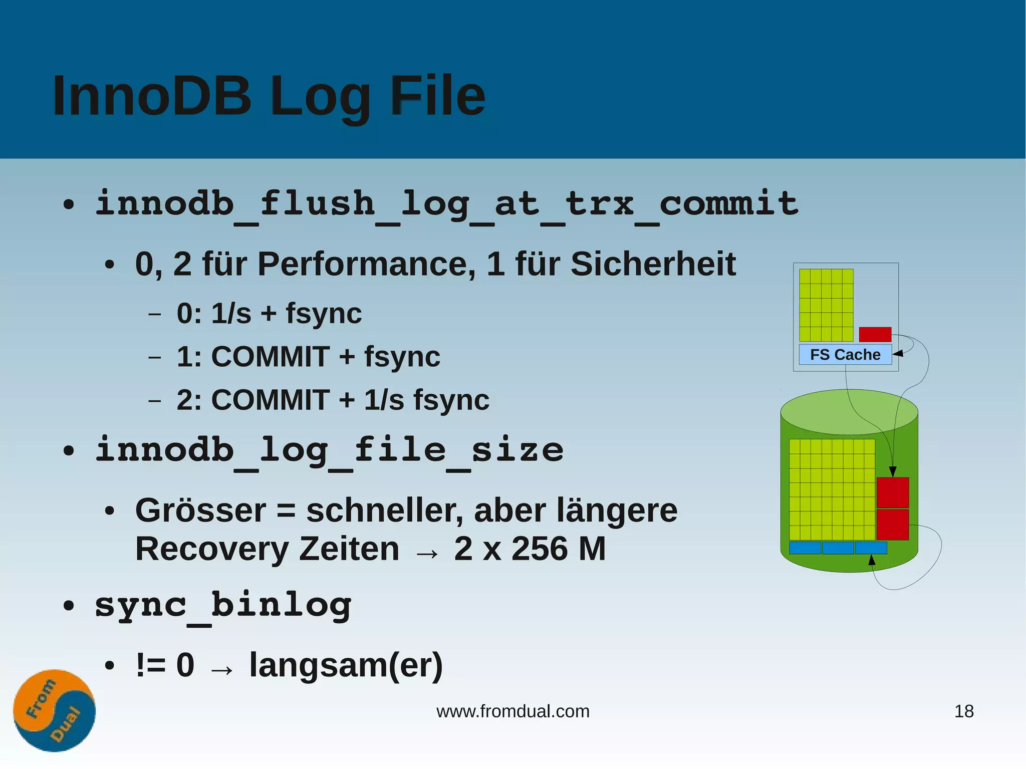InnoDB Log File
●   innodb_flush_log_at_trx_commit
    ●   0, 2 für Performance, 1 für Sicherheit
        –   0: 1/s + fsync
        –   1: COMMIT + fsync                    FS Cache


        –   2: COMMIT + 1/s fsync
●   innodb_log_file_size
    ●   Grösser = schneller, aber längere
        Recovery Zeiten → 2 x 256 M
●   sync_binlog
    ●   != 0 → langsam(er)
                             www.fromdual.com               18
 