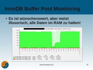 InnoDB Buffer Pool Monitoring
●   Es ist wünschenswert, aber meist
    illusorisch, alle Daten im RAM zu halten!




                     www.fromdual.com           15
 