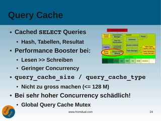 Query Cache
●   Cached SELECT Queries
    ●   Hash, Tabellen, Resultat
●   Performance Booster bei:
    ●   Lesen >> Schreiben
    ●   Geringer Concurrency
●   query_cache_size / query_cache_type
    ●   Nicht zu gross machen (<= 128 M)
●   Bei sehr hoher Concurrency schädlich!
    ●   Global Query Cache Mutex
                          www.fromdual.com   24
 