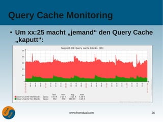 Query Cache Monitoring
●   Um xx:25 macht „jemand“ den Query Cache
    „kaputt“:




                   www.fromdual.com       26
 