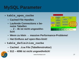 MySQL Parameter
●   table_open_cache
    ●   Cached File Handles
    ●   Laufende Connections x be-
        nutze Tabellen
        → 2 – 4k ist nicht ungewöhn-
        lich!
    ●   Wenn zu klein → massive Performance-Probleme!
    ●   Hat Einfluss auf open-files-limit!
●   table_definition_cache
    ●   Cached .frm File (Tabellenstruktur)
    ●   512 – 4096 ist nicht ungewöhnlich!
                             www.fromdual.com           27
 