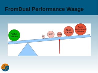 FromDual Performance Waage
 