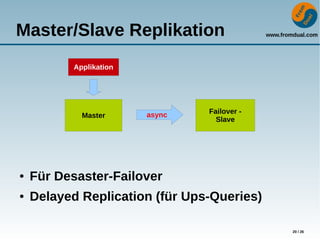 www.fromdual.com
20 / 26
Master/Slave Replikation
● Für Desaster-Failover
● Delayed Replication (für Ups-Queries)
Failover -
Slave
Applikation
Master async
 