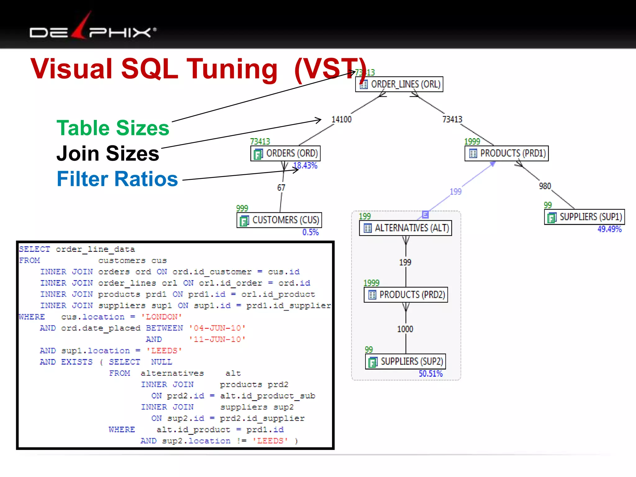 Visual SQL Tuning (VST)
Table Sizes
Join Sizes
Filter Ratios

 