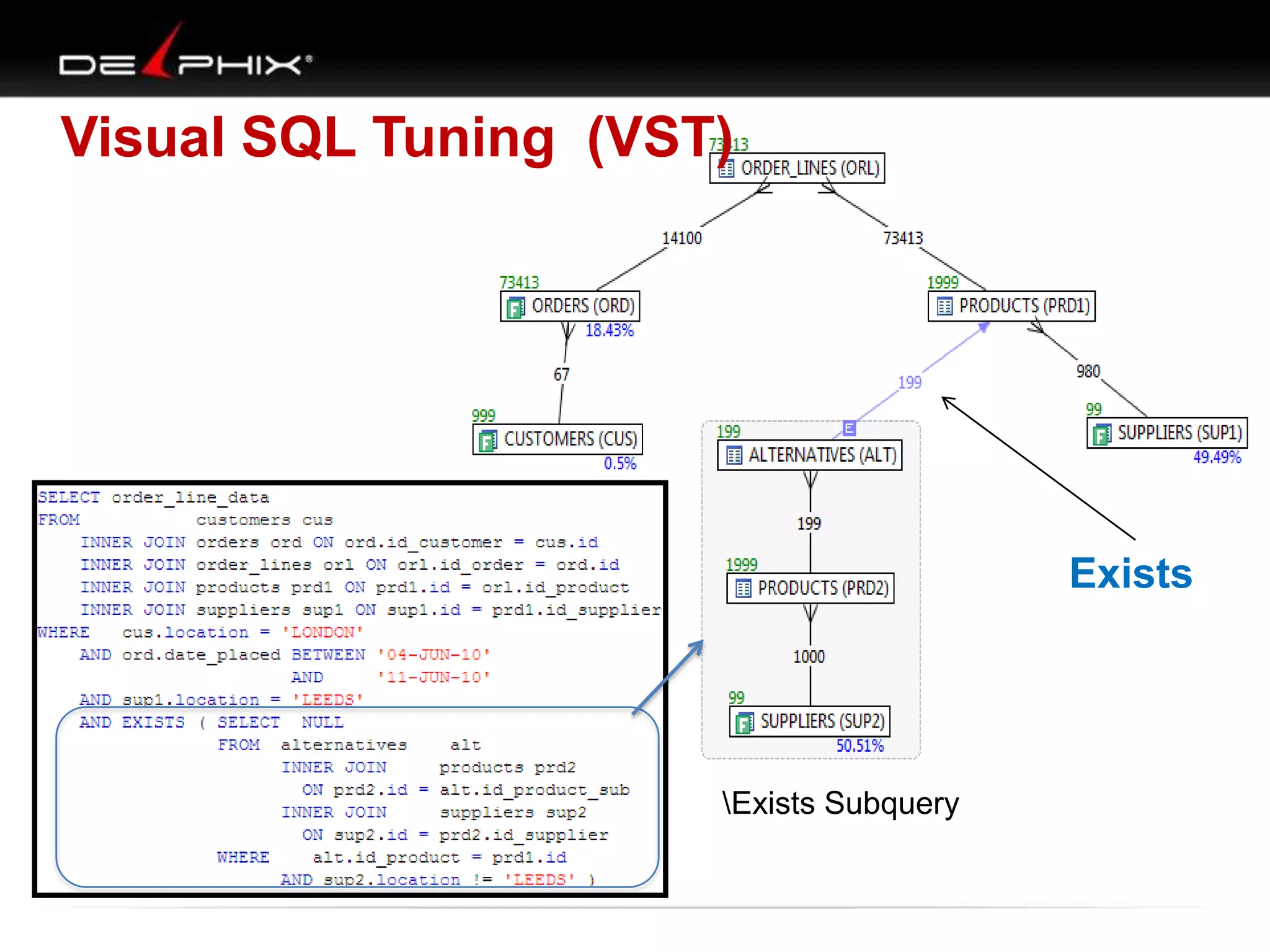 Visual SQL Tuning (VST)

Exists

Exists Subquery

 