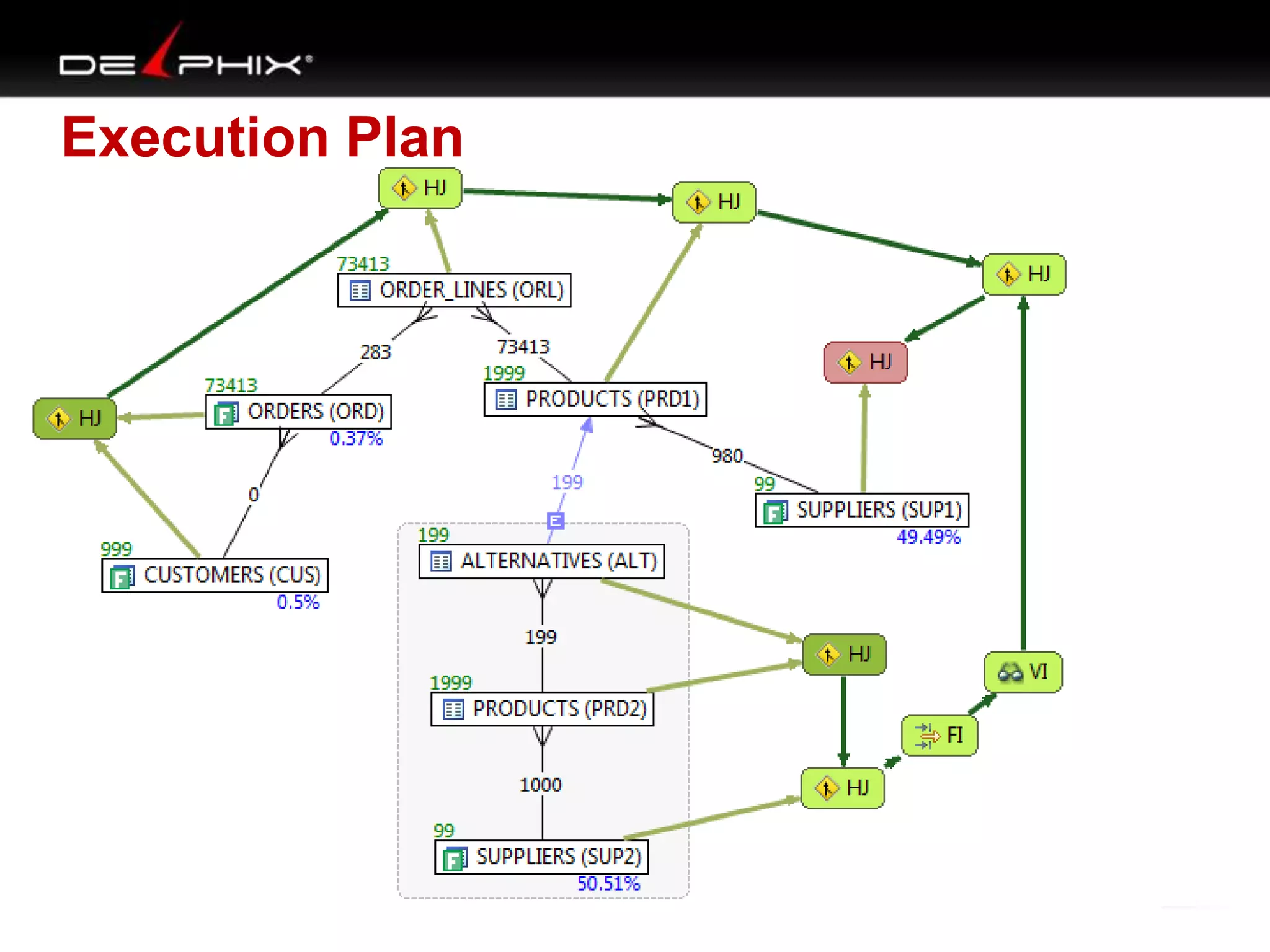 Execution Plan

 
