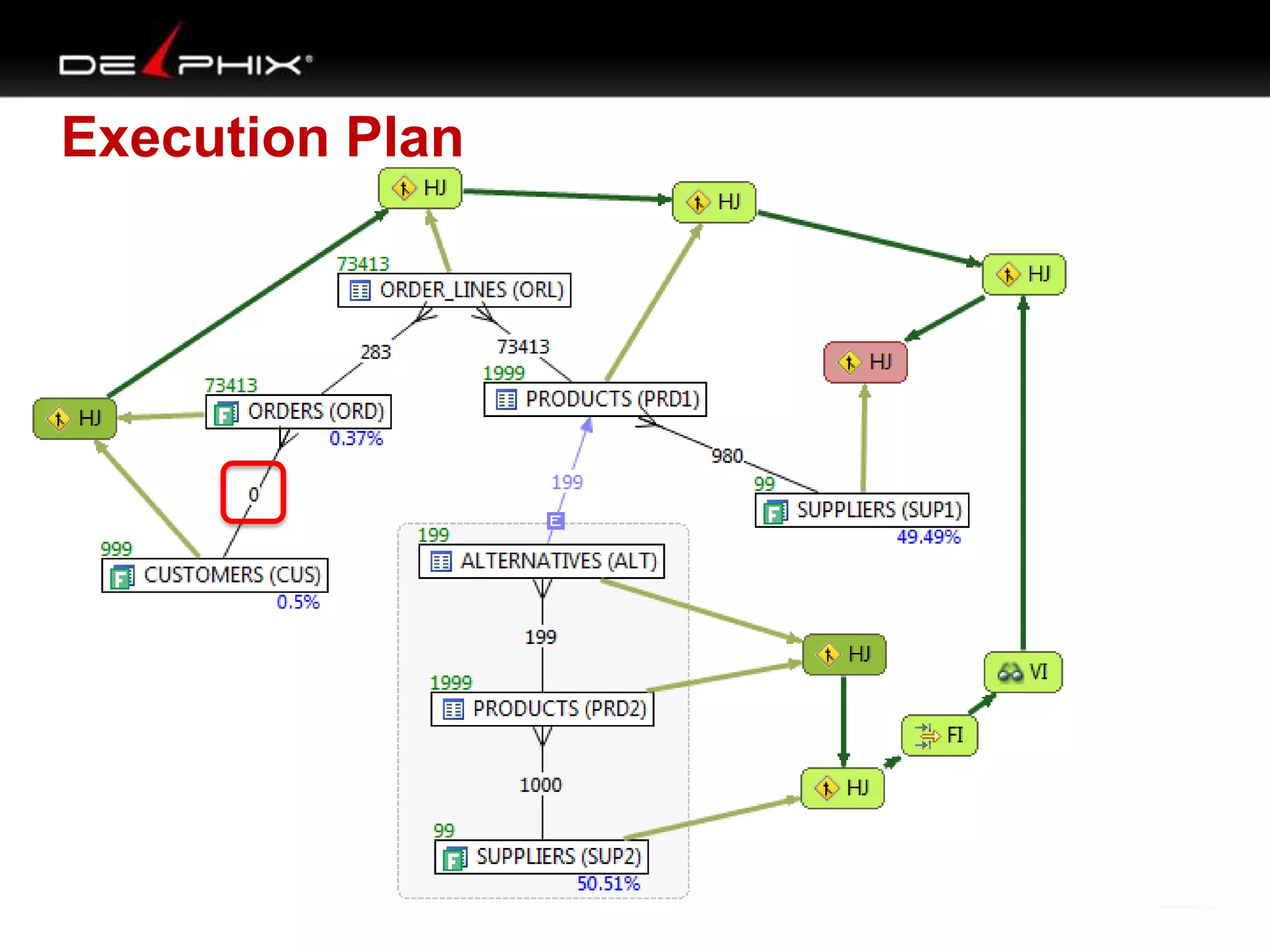 Execution Plan

 