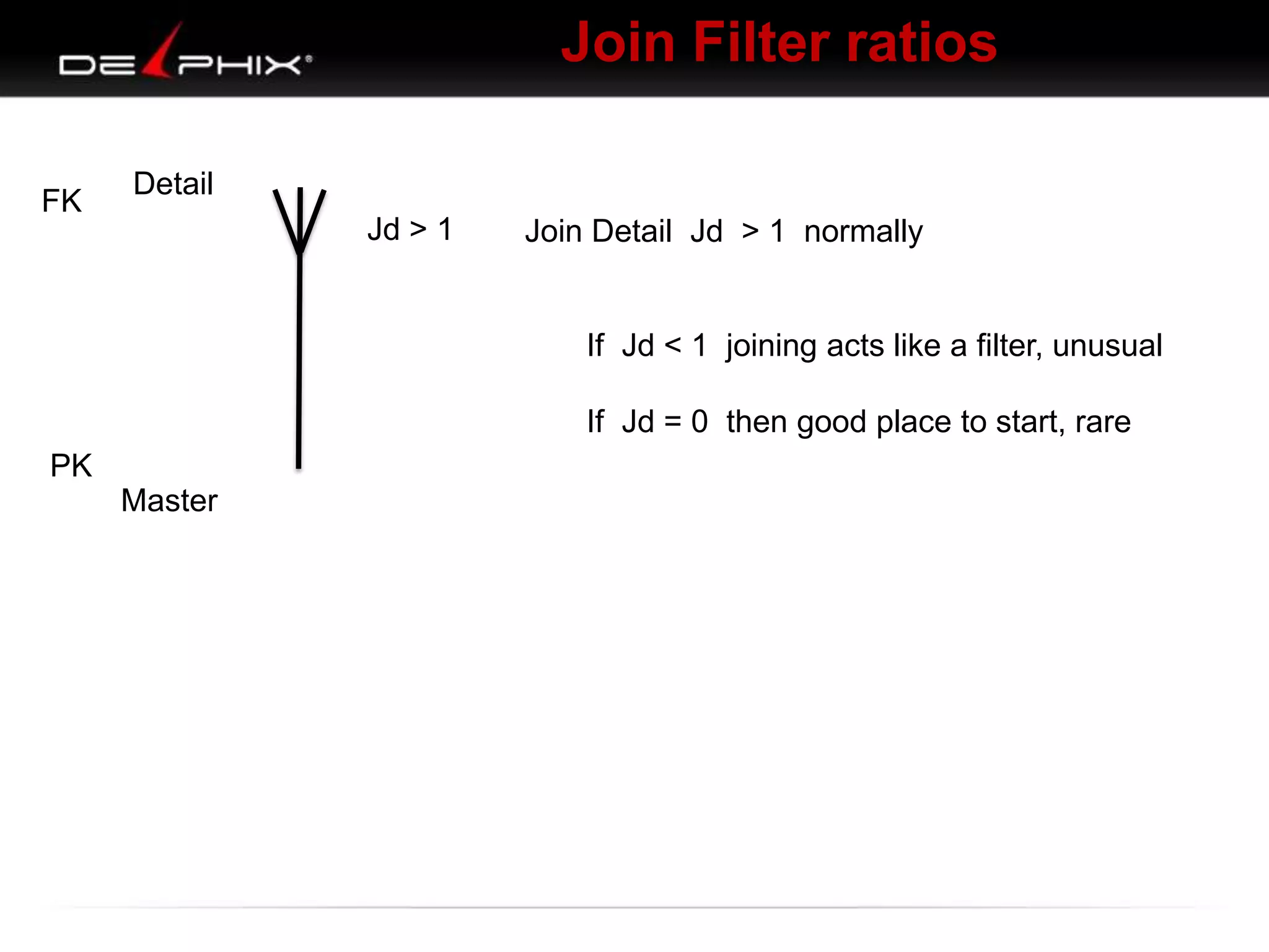 Join Filter ratios
FK

Detail

A
Jd > 1

Join Detail Jd > 1 normally

If Jd < 1 joining acts like a filter, unusual
If Jd = 0 then good place to start, rare

PK
Master

 