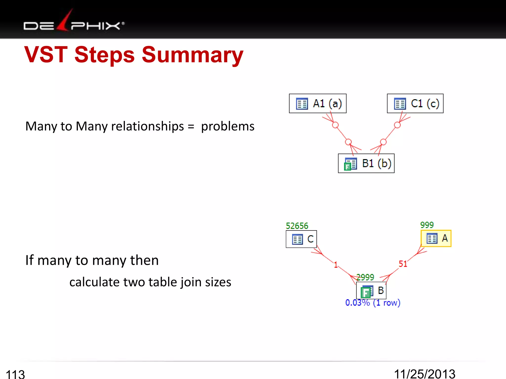 VST Steps Summary
Many to Many relationships = problems

If many to many then
calculate two table join sizes

11/25/2013

 