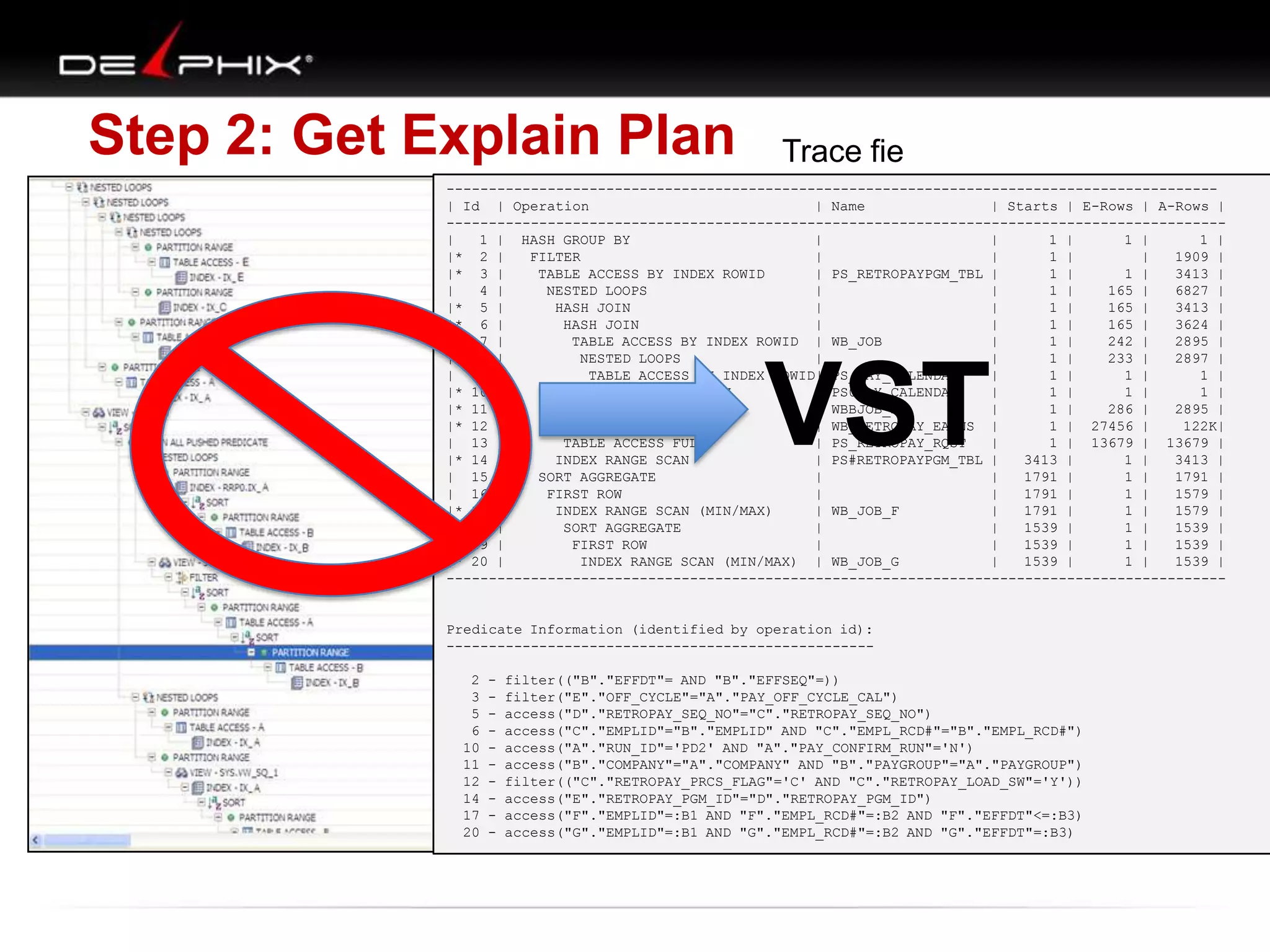Step 2: Get Explain Plan

Trace fie

-------------------------------------------------------------------------------------------| Id | Operation
| Name
| Starts | E-Rows | A-Rows |
--------------------------------------------------------------------------------------------|
1 | HASH GROUP BY
|
|
1 |
1 |
1 |
|* 2 |
FILTER
|
|
1 |
|
1909 |
|* 3 |
TABLE ACCESS BY INDEX ROWID
| PS_RETROPAYPGM_TBL |
1 |
1 |
3413 |
|
4 |
NESTED LOOPS
|
|
1 |
165 |
6827 |
|* 5 |
HASH JOIN
|
|
1 |
165 |
3413 |
|* 6 |
HASH JOIN
|
|
1 |
165 |
3624 |
|
7 |
TABLE ACCESS BY INDEX ROWID | WB_JOB
|
1 |
242 |
2895 |
|
8 |
NESTED LOOPS
|
|
1 |
233 |
2897 |
|
9 |
TABLE ACCESS BY INDEX ROWID| PS_PAY_CALENDAR
|
1 |
1 |
1 |
|* 10 |
INDEX RANGE SCAN
| PS0PAY_CALENDAR
|
1 |
1 |
1 |
|* 11 |
INDEX RANGE SCAN
| WBBJOB_B
|
1 |
286 |
2895 |
|* 12 |
TABLE ACCESS FULL
| WB_RETROPAY_EARNS |
1 | 27456 |
122K|
| 13 |
TABLE ACCESS FULL
| PS_RETROPAY_RQST
|
1 | 13679 | 13679 |
|* 14 |
INDEX RANGE SCAN
| PS#RETROPAYPGM_TBL |
3413 |
1 |
3413 |
| 15 |
SORT AGGREGATE
|
|
1791 |
1 |
1791 |
| 16 |
FIRST ROW
|
|
1791 |
1 |
1579 |
|* 17 |
INDEX RANGE SCAN (MIN/MAX)
| WB_JOB_F
|
1791 |
1 |
1579 |
| 18 |
SORT AGGREGATE
|
|
1539 |
1 |
1539 |
| 19 |
FIRST ROW
|
|
1539 |
1 |
1539 |
|* 20 |
INDEX RANGE SCAN (MIN/MAX) | WB_JOB_G
|
1539 |
1 |
1539 |
---------------------------------------------------------------------------------------------

VST

Predicate Information (identified by operation id):
---------------------------------------------------

2
3
5
6
10
11
12
14
17
20

-

filter(("B"."EFFDT"= AND "B"."EFFSEQ"=))
filter("E"."OFF_CYCLE"="A"."PAY_OFF_CYCLE_CAL")
access("D"."RETROPAY_SEQ_NO"="C"."RETROPAY_SEQ_NO")
access("C"."EMPLID"="B"."EMPLID" AND "C"."EMPL_RCD#"="B"."EMPL_RCD#")
access("A"."RUN_ID"='PD2' AND "A"."PAY_CONFIRM_RUN"='N')
access("B"."COMPANY"="A"."COMPANY" AND "B"."PAYGROUP"="A"."PAYGROUP")
filter(("C"."RETROPAY_PRCS_FLAG"='C' AND "C"."RETROPAY_LOAD_SW"='Y'))
access("E"."RETROPAY_PGM_ID"="D"."RETROPAY_PGM_ID")
access("F"."EMPLID"=:B1 AND "F"."EMPL_RCD#"=:B2 AND "F"."EFFDT"<=:B3)
access("G"."EMPLID"=:B1 AND "G"."EMPL_RCD#"=:B2 AND "G"."EFFDT"=:B3)

 