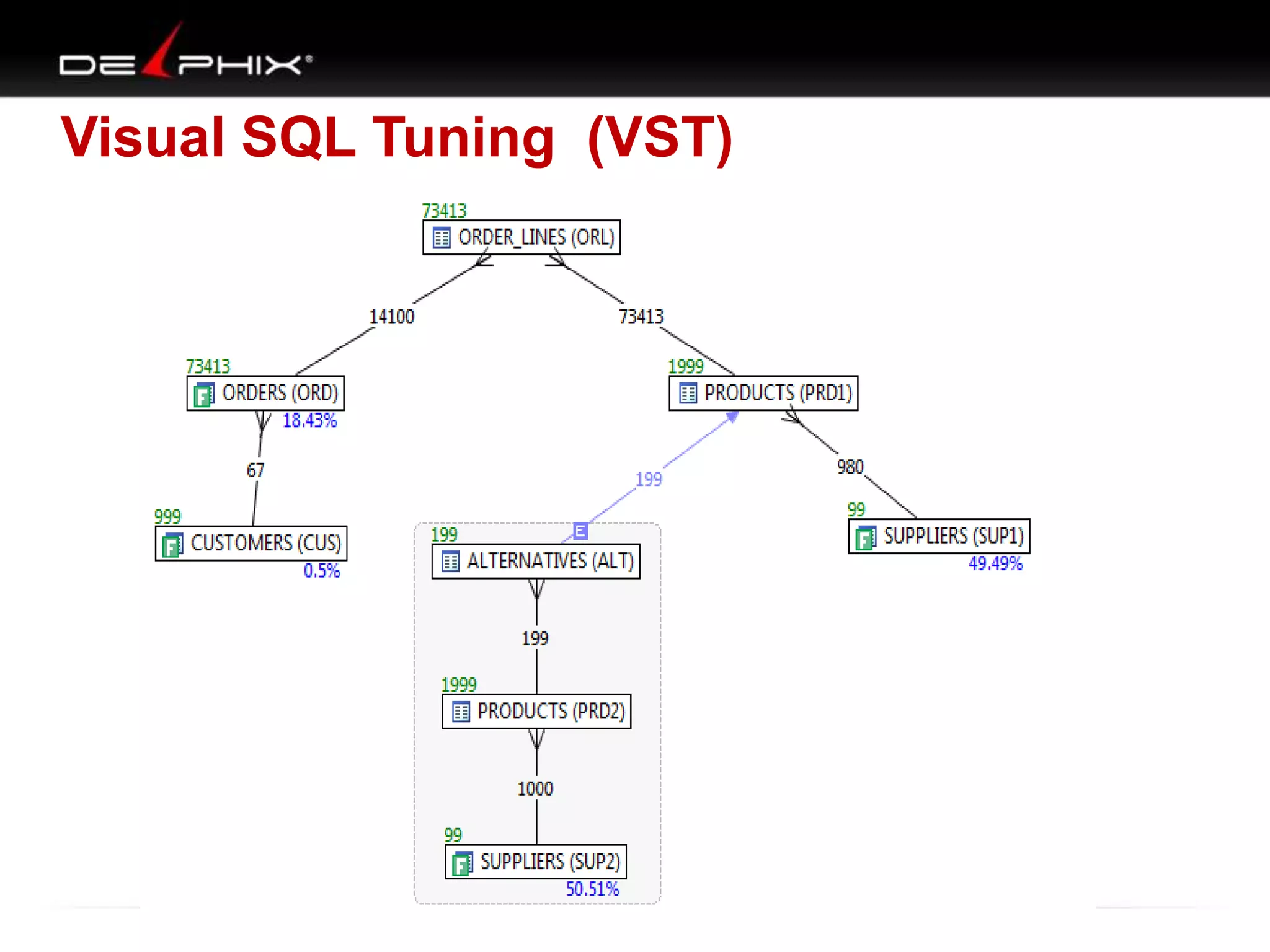 Visual SQL Tuning (VST)

 