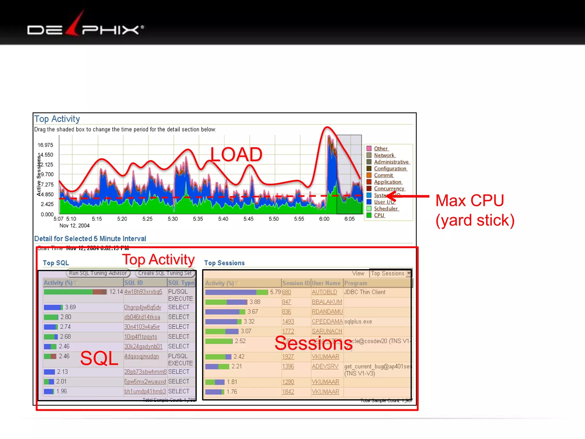 LOAD
Max CPU
(yard stick)
Top Activity

SQL

Sessions

 
