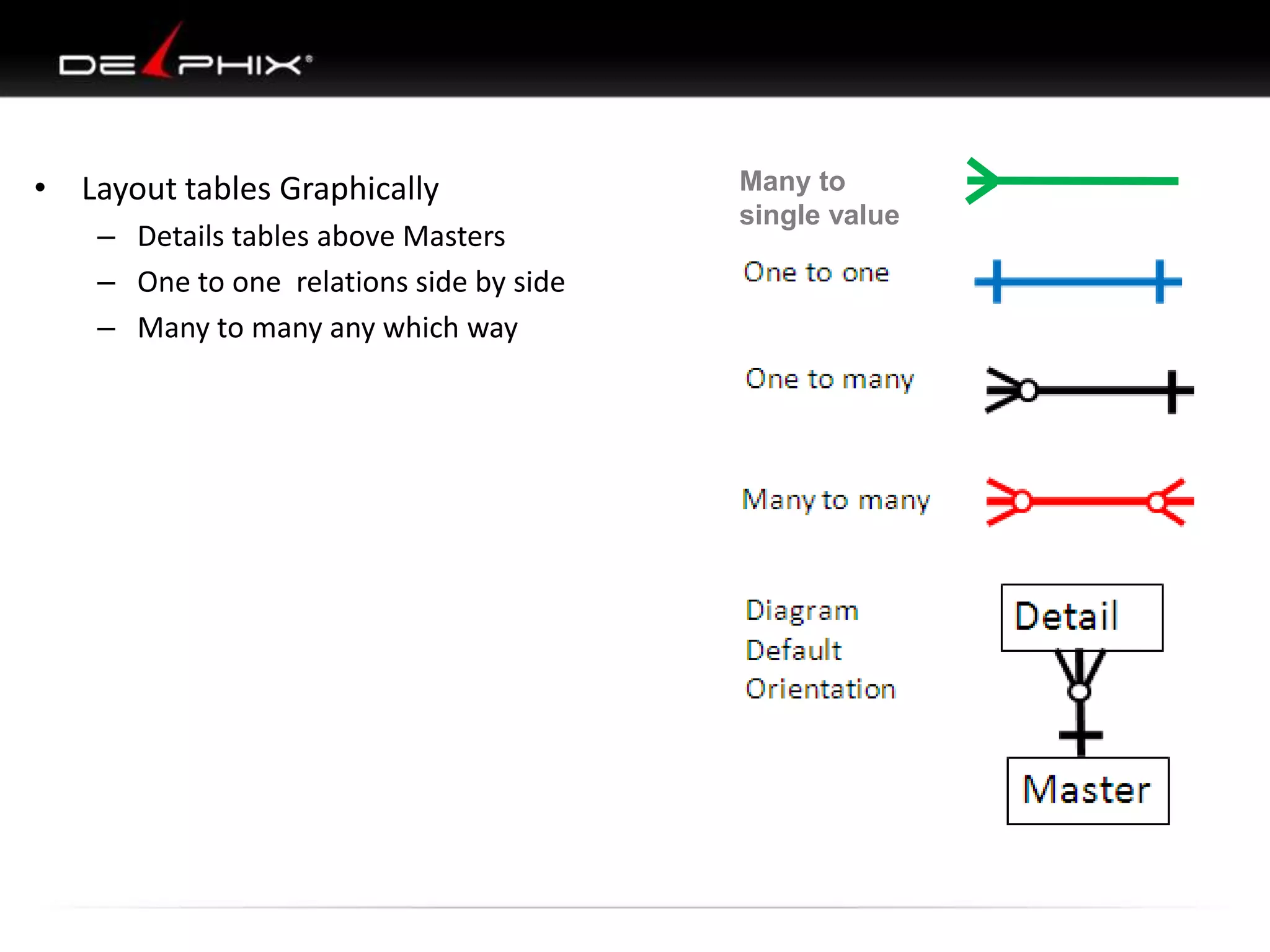 • Layout tables Graphically
– Details tables above Masters
– One to one relations side by side
– Many to many any which way

Many to
single value

 