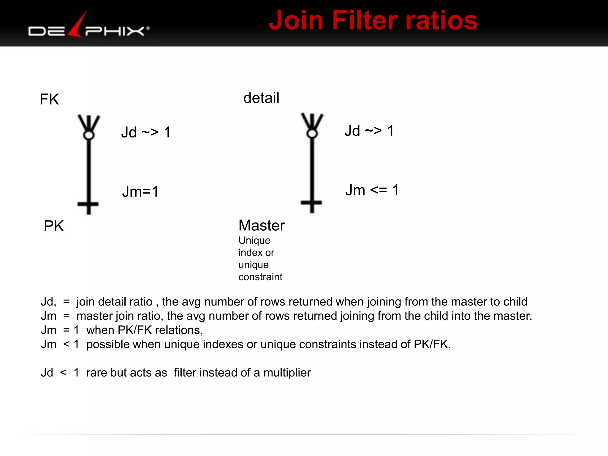 Join Filter ratios
FK

detail

A

Jd ~> 1

Jd ~> 1

B Jm <= 1

B Jm=1
PK

A

Master
Unique
index or
unique
constraint

Jd,
Jm
Jm
Jm

= join detail ratio , the avg number of rows returned when joining from the master to child
= master join ratio, the avg number of rows returned joining from the child into the master.
= 1 when PK/FK relations,
< 1 possible when unique indexes or unique constraints instead of PK/FK.

Jd < 1 rare but acts as filter instead of a multiplier

 