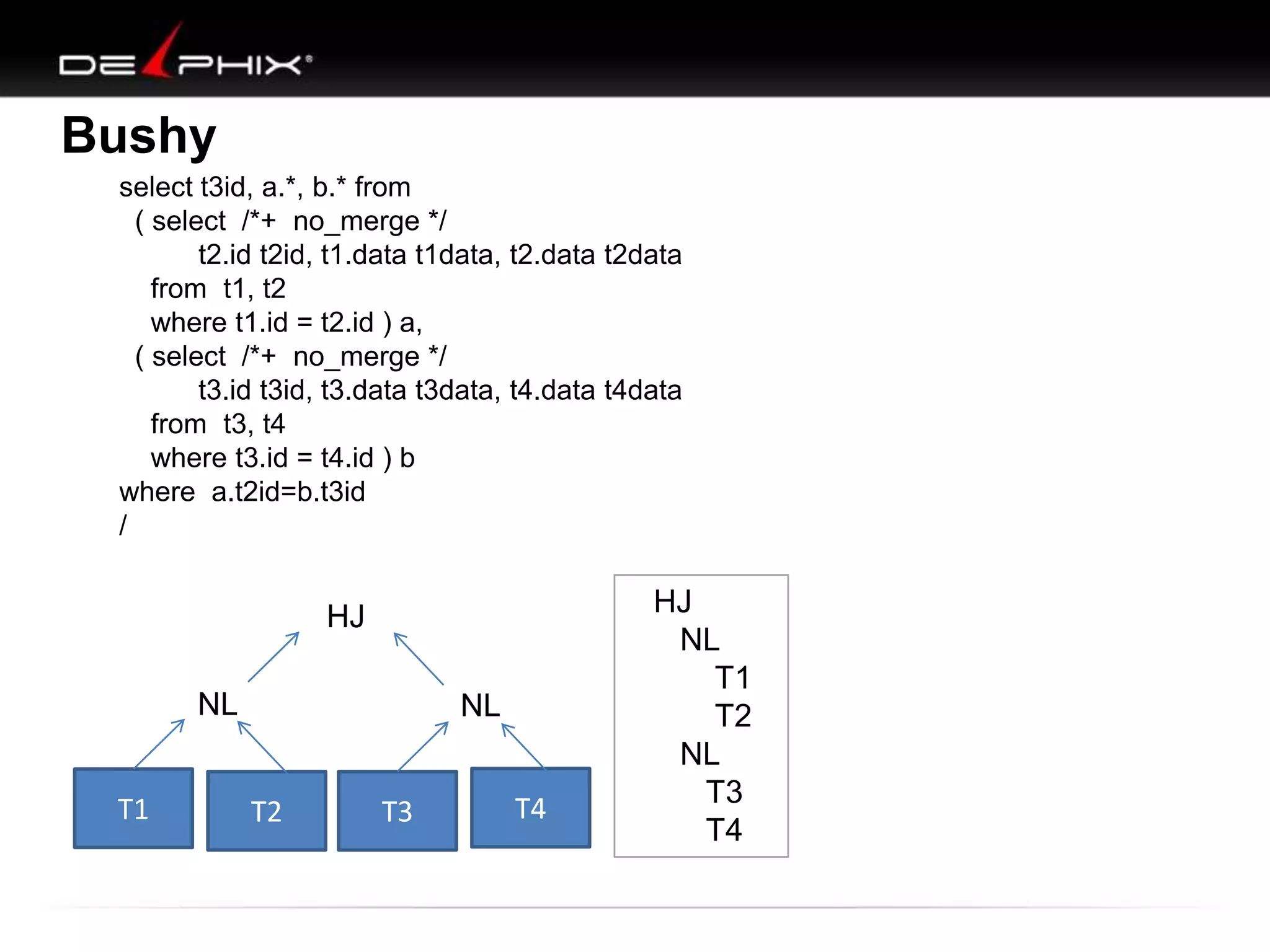 Bushy
select t3id, a.*, b.* from
( select /*+ no_merge */
t2.id t2id, t1.data t1data, t2.data t2data
from t1, t2
where t1.id = t2.id ) a,
( select /*+ no_merge */
t3.id t3id, t3.data t3data, t4.data t4data
from t3, t4
where t3.id = t4.id ) b
where a.t2id=b.t3id
/

HJ
NL
T1

NL

T2

T3

T4

HJ
NL
T1
T2
NL
T3
T4

 