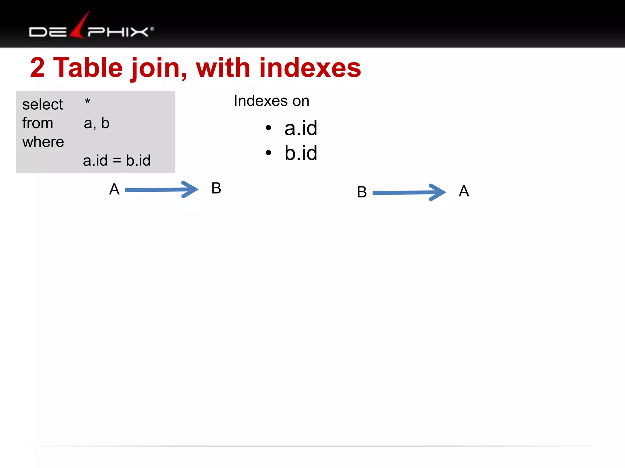 2 Table join, with indexes
select
from
where

Indexes on

*
a, b

• a.id
• b.id

a.id = b.id

A

B

B

A

 