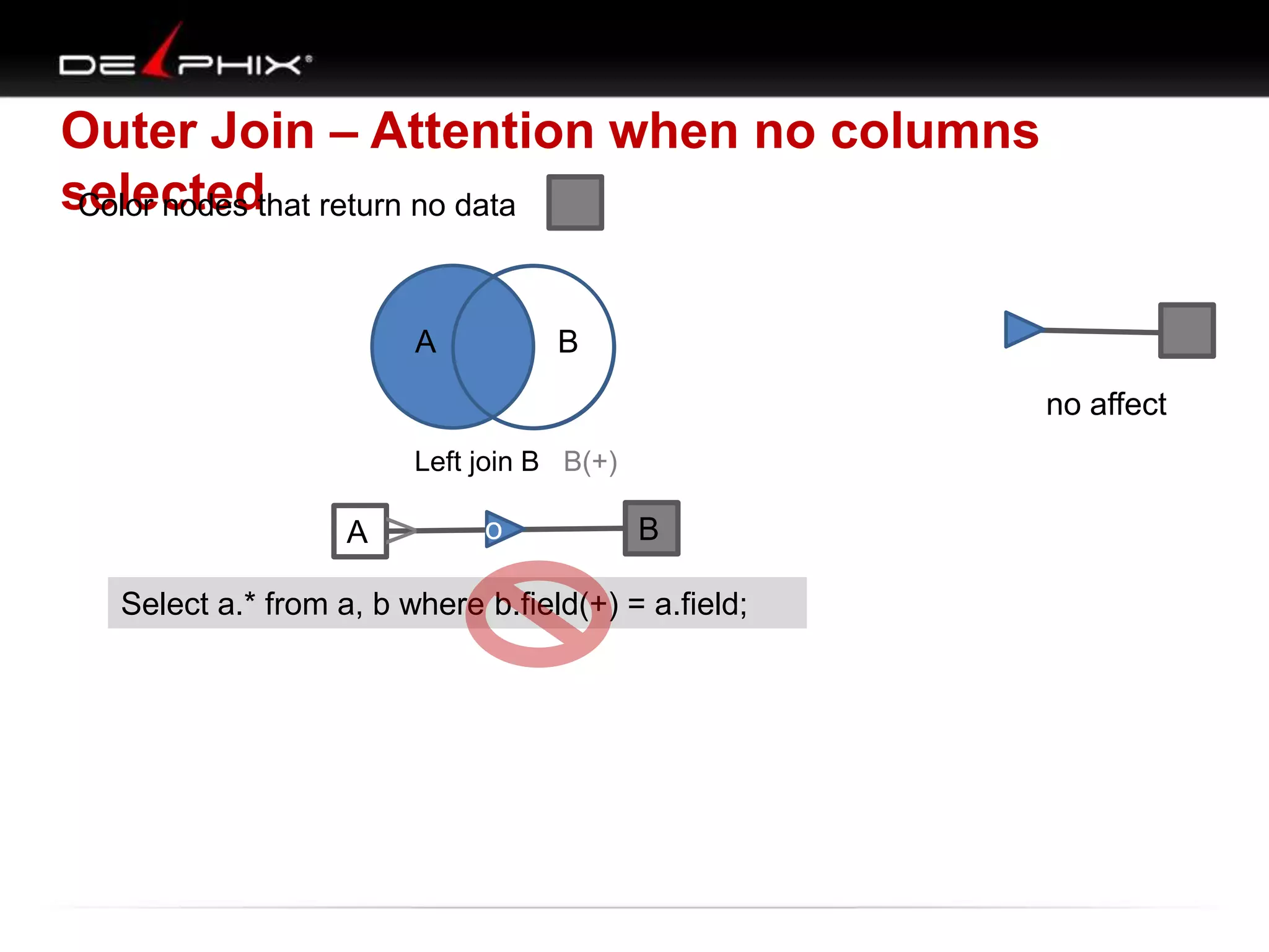 Outer Join – Attention when no columns
selectedthat return no data
Color nodes
o
A

B
no affect

A

V

Left join B B(+)

o

B

Select a.* from a, b where b.field(+) = a.field;

 