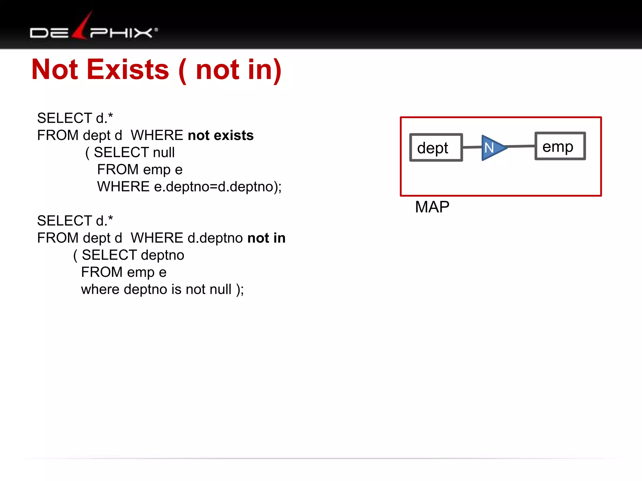 Not Exists ( not in)
SELECT d.*
FROM dept d WHERE not exists
( SELECT null
FROM emp e
WHERE e.deptno=d.deptno);
SELECT d.*
FROM dept d WHERE d.deptno not in
( SELECT deptno
FROM emp e
where deptno is not null );

dept

MAP

N

emp

 