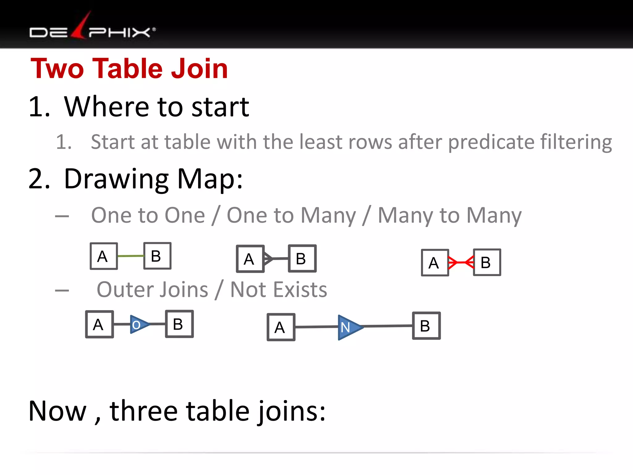 Two Table Join

1. Where to start
1. Start at table with the least rows after predicate filtering

2. Drawing Map:
– One to One / One to Many / Many to Many
B

A

–

B

A

A

Outer Joins / Not Exists
A

o

B

A

Now , three table joins:

N

B

B

 