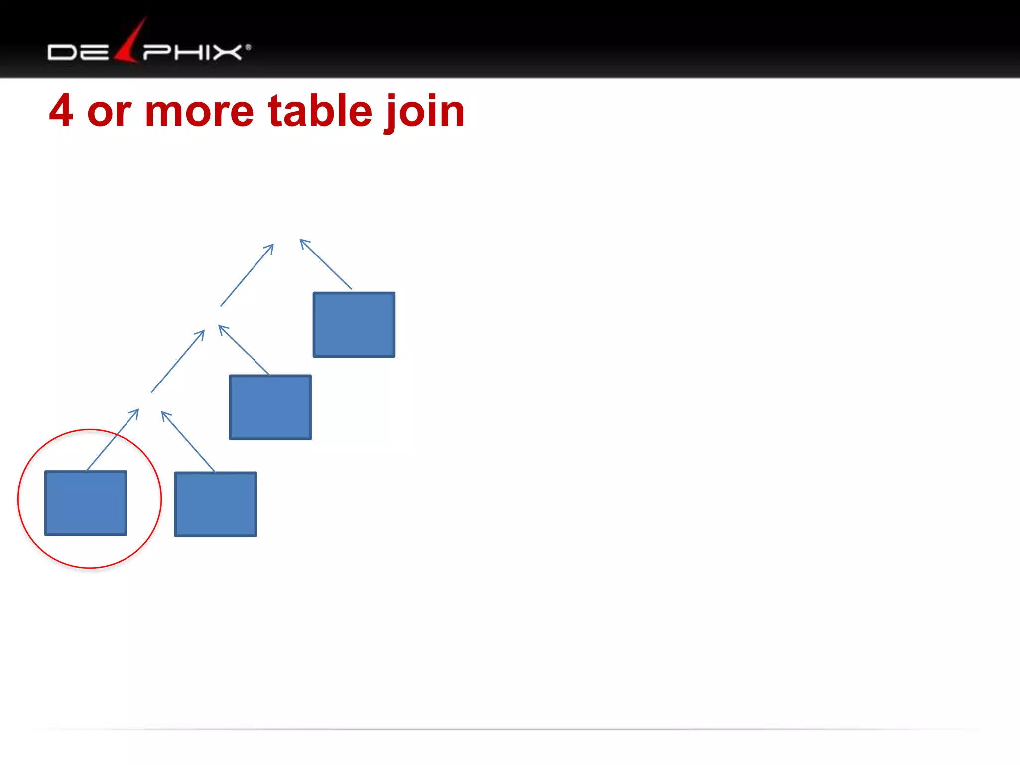 4 or more table join

 