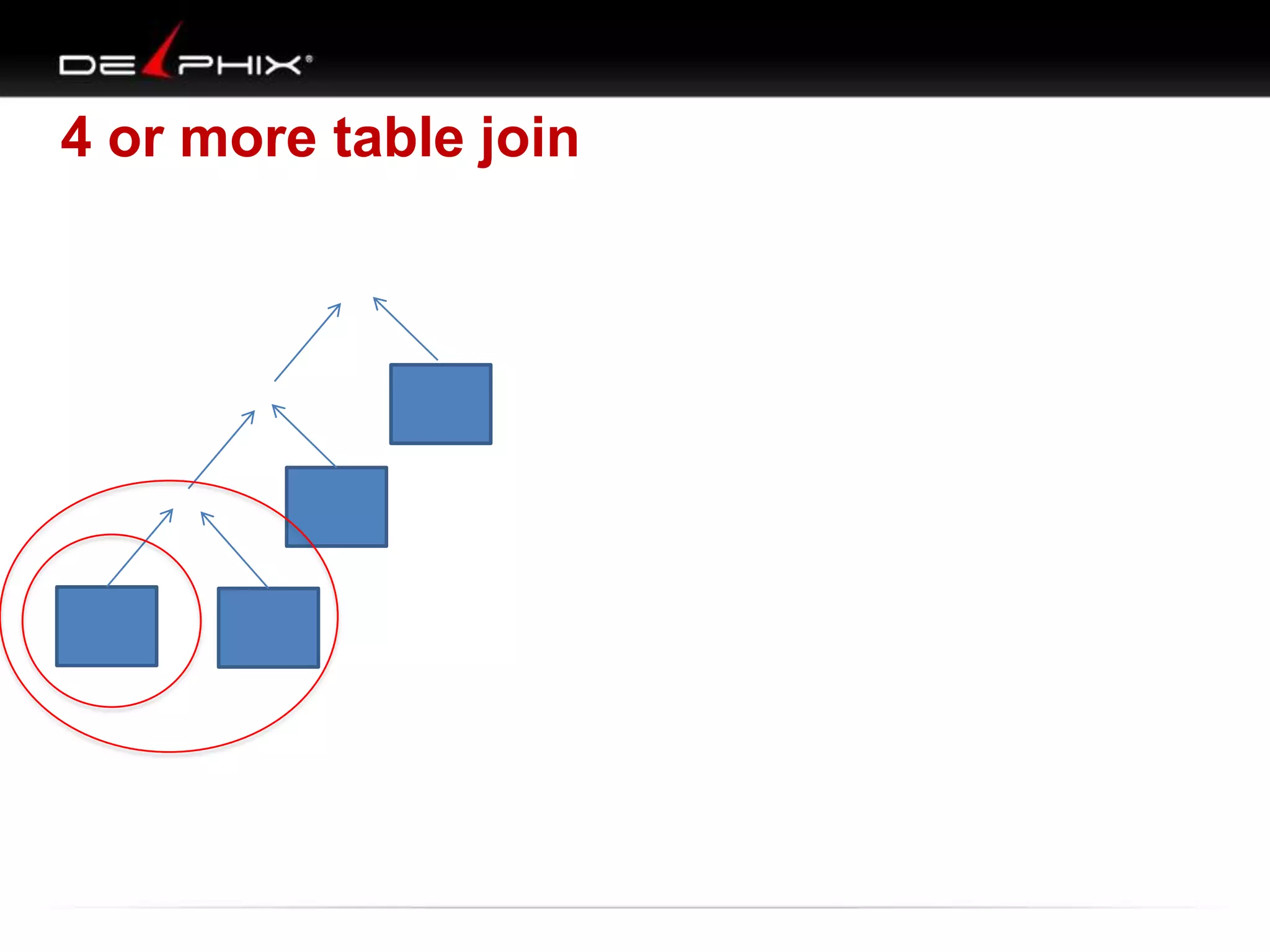 4 or more table join

 