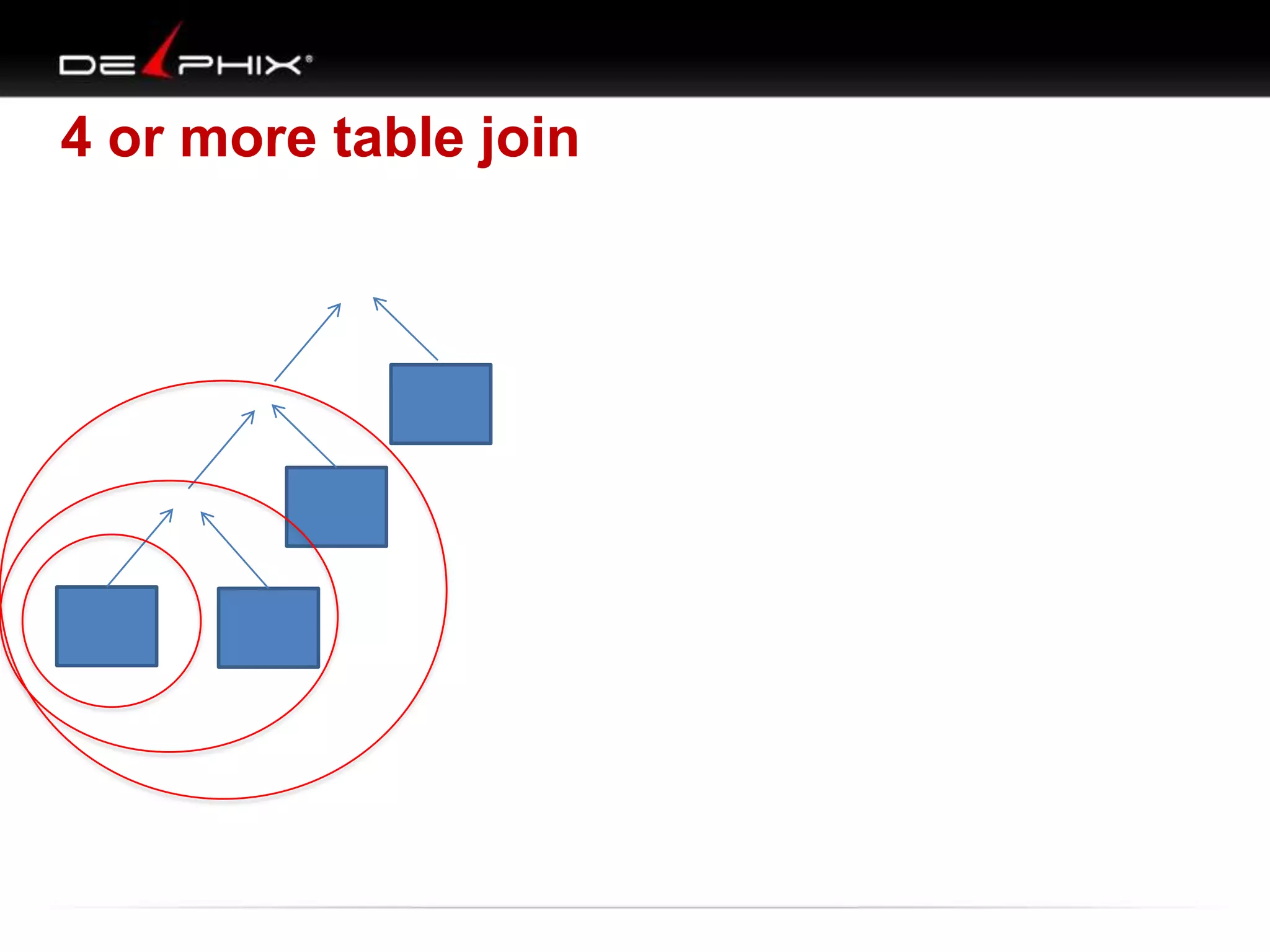 4 or more table join

 