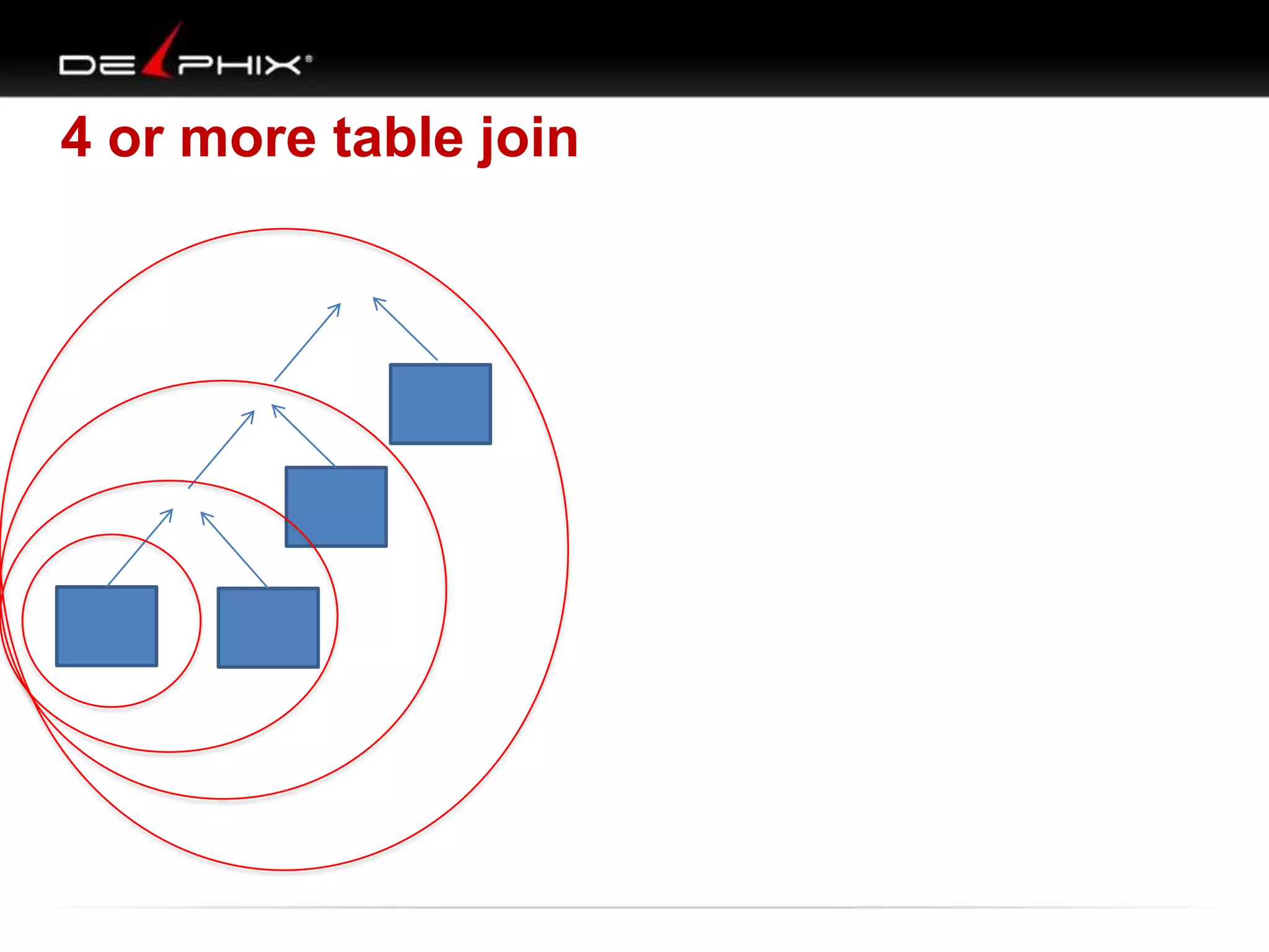 4 or more table join

 