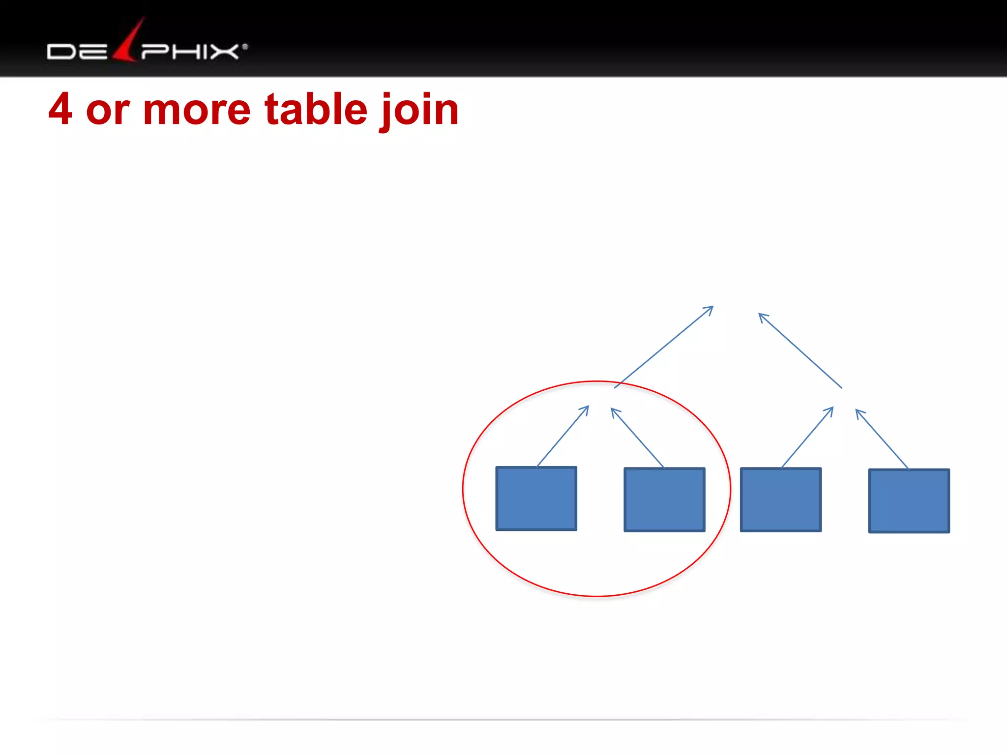 4 or more table join

 