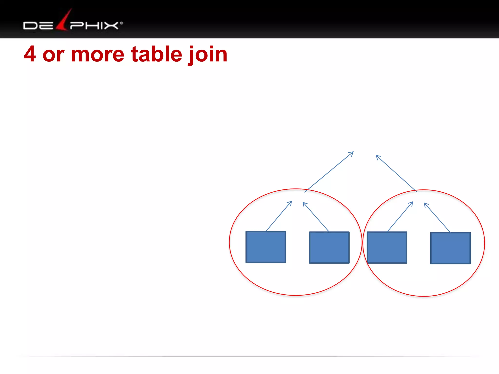 4 or more table join

 