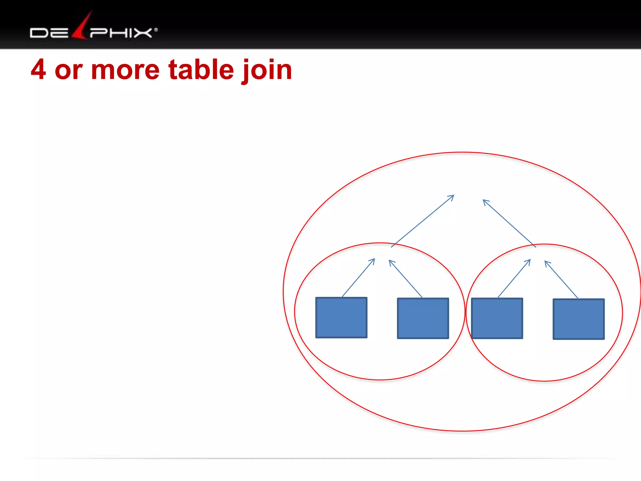 4 or more table join

 