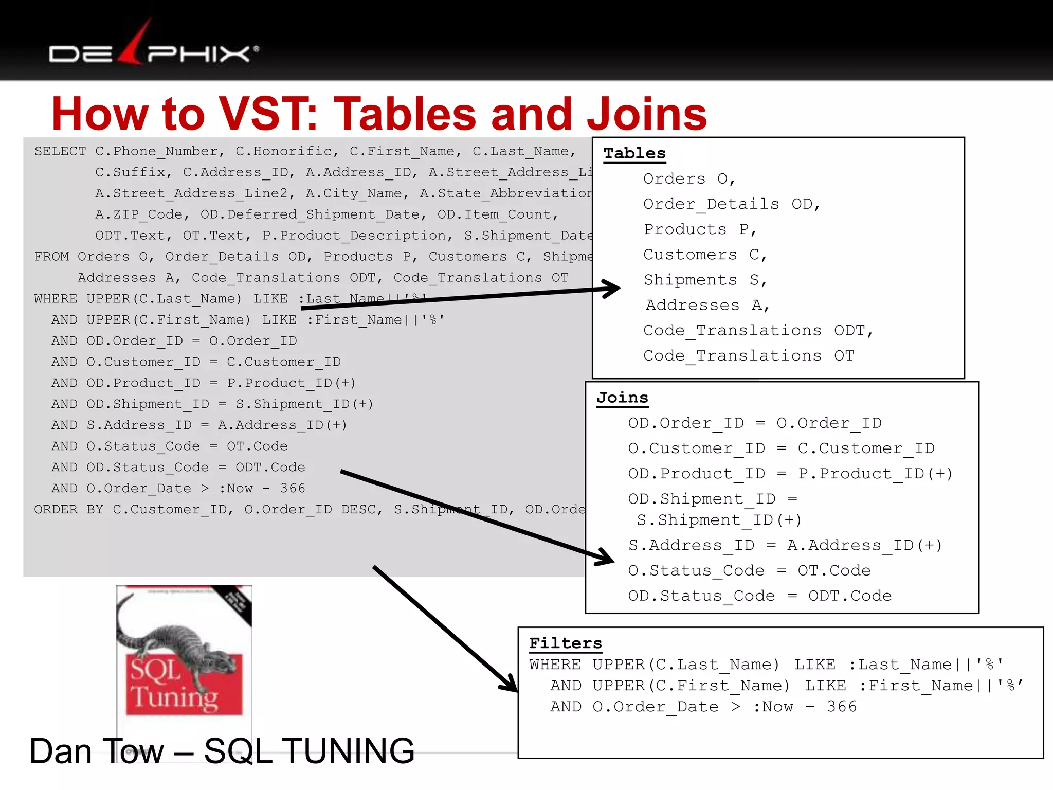 How to VST: Tables and Joins
SELECT C.Phone_Number, C.Honorific, C.First_Name, C.Last_Name,
Tables
C.Suffix, C.Address_ID, A.Address_ID, A.Street_Address_Line1, Orders O,
A.Street_Address_Line2, A.City_Name, A.State_Abbreviation,
Order_Details OD,
A.ZIP_Code, OD.Deferred_Shipment_Date, OD.Item_Count,
Products P,
ODT.Text, OT.Text, P.Product_Description, S.Shipment_Date
Customers C,
FROM Orders O, Order_Details OD, Products P, Customers C, Shipments S,
Addresses A, Code_Translations ODT, Code_Translations OT
Shipments S,
WHERE UPPER(C.Last_Name) LIKE :Last_Name||'%'
Addresses A,
AND UPPER(C.First_Name) LIKE :First_Name||'%'
Code_Translations ODT,
AND OD.Order_ID = O.Order_ID
Code_Translations OT
AND O.Customer_ID = C.Customer_ID
AND OD.Product_ID = P.Product_ID(+)
Joins
AND OD.Shipment_ID = S.Shipment_ID(+)
OD.Order_ID = O.Order_ID
AND S.Address_ID = A.Address_ID(+)
AND O.Status_Code = OT.Code
O.Customer_ID = C.Customer_ID
AND OD.Status_Code = ODT.Code
OD.Product_ID = P.Product_ID(+)
AND O.Order_Date > :Now - 366
OD.Shipment_ID =
ORDER BY C.Customer_ID, O.Order_ID DESC, S.Shipment_ID, OD.Order_Detail_ID;

S.Shipment_ID(+)
S.Address_ID = A.Address_ID(+)
O.Status_Code = OT.Code
OD.Status_Code = ODT.Code

Filters
WHERE UPPER(C.Last_Name) LIKE :Last_Name||'%'
AND UPPER(C.First_Name) LIKE :First_Name||'%’
AND O.Order_Date > :Now – 366

Dan Tow – SQL TUNING

 