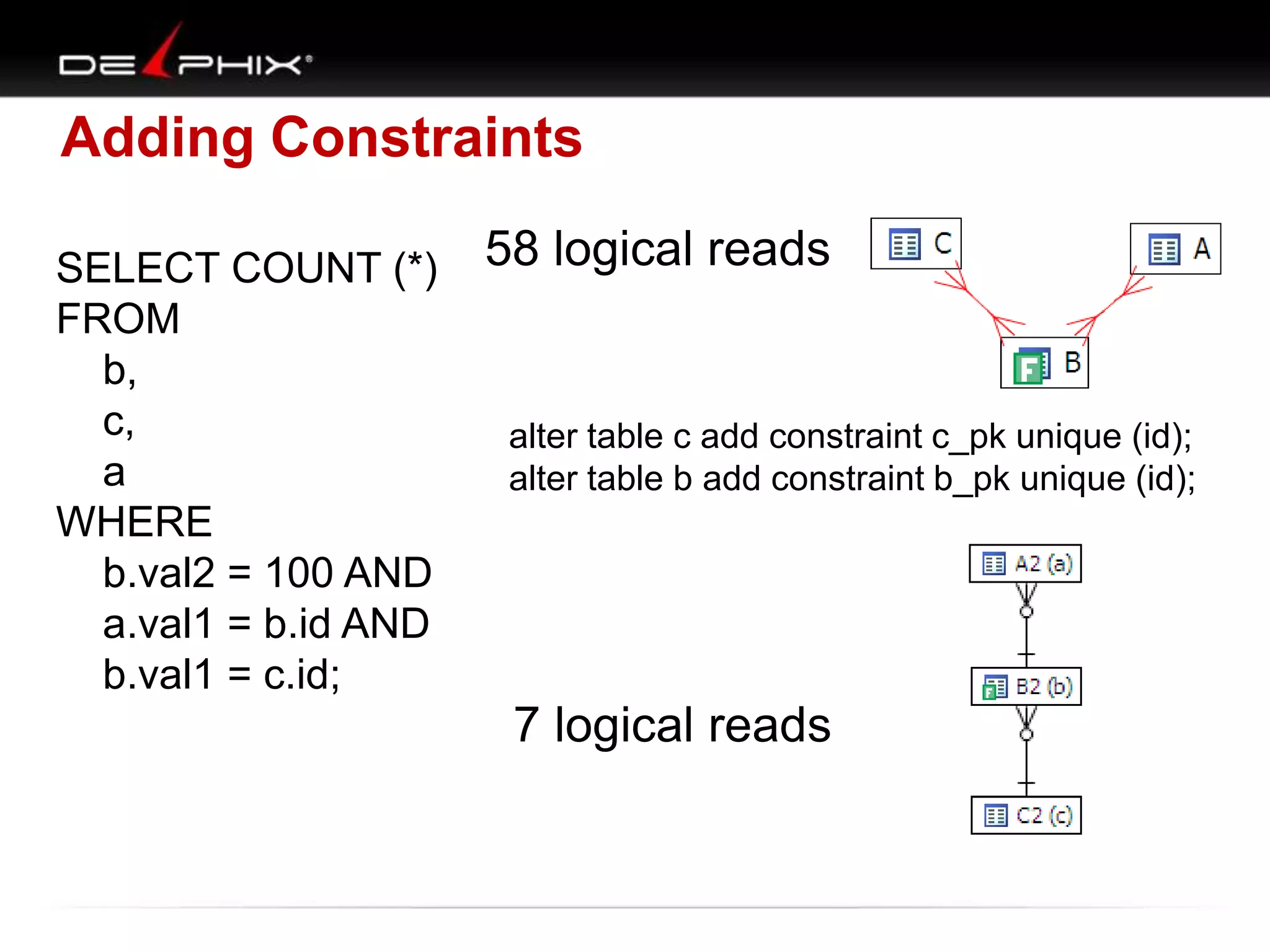 Adding Constraints
SELECT COUNT (*)
FROM
b,
c,
a
WHERE
b.val2 = 100 AND
a.val1 = b.id AND
b.val1 = c.id;

58 logical reads

alter table c add constraint c_pk unique (id);
alter table b add constraint b_pk unique (id);

7 logical reads

 