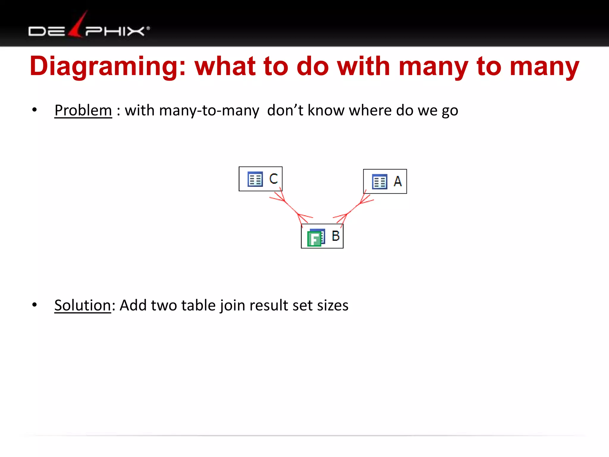 Diagraming: what to do with many to many
• Problem : with many-to-many don’t know where do we go

• Solution: Add two table join result set sizes

 