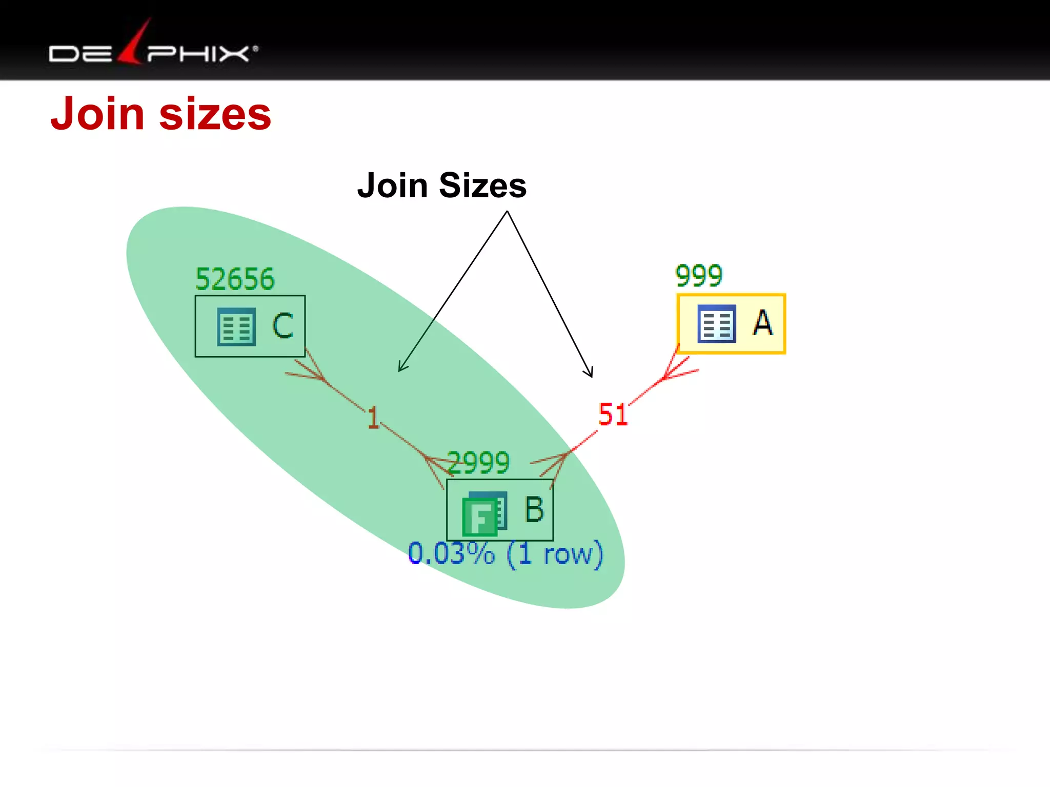 Join sizes
Join Sizes

 