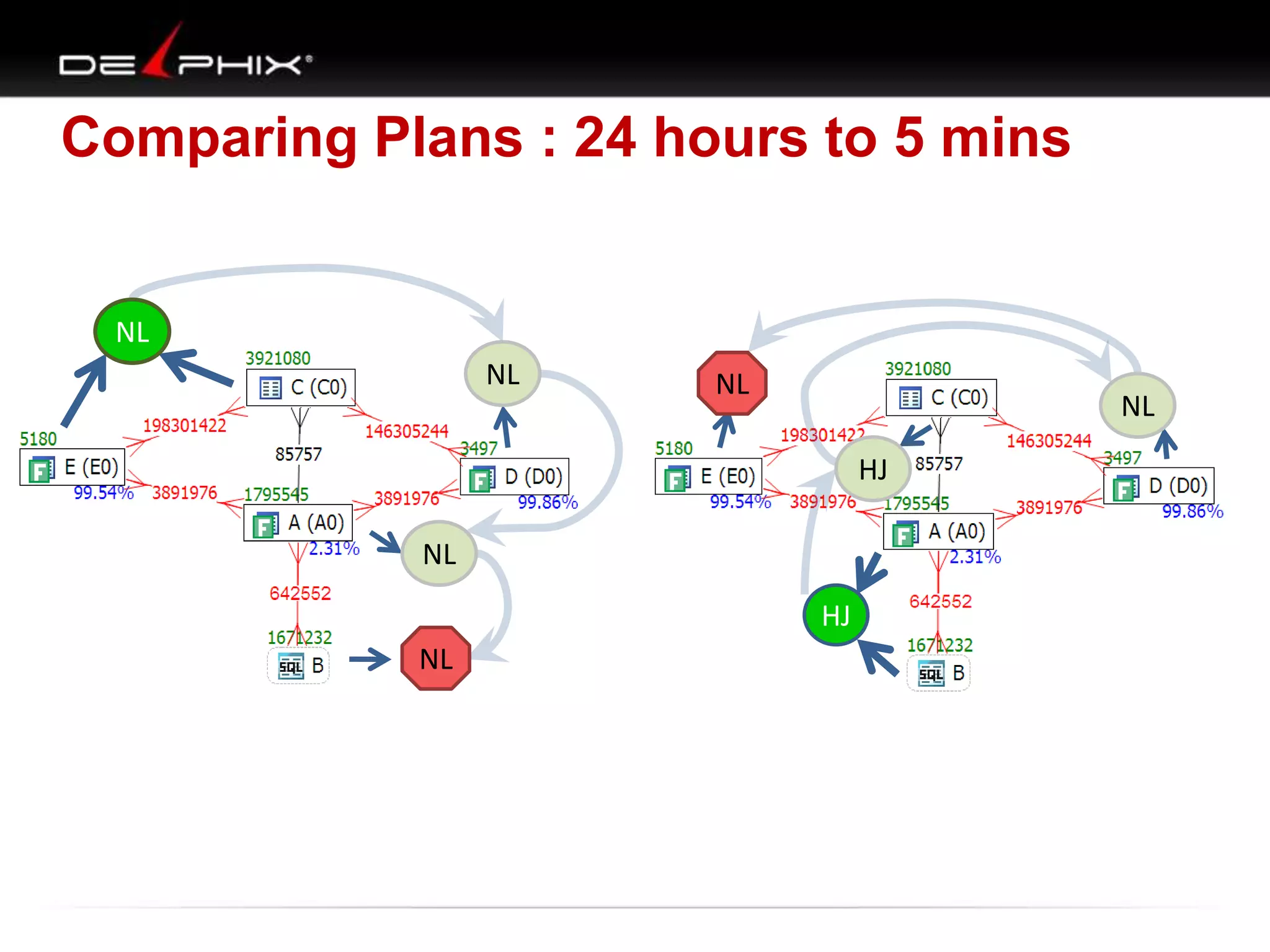 Comparing Plans : 24 hours to 5 mins

NL
NL

NL

NL

HJ
NL
HJ
NL

 