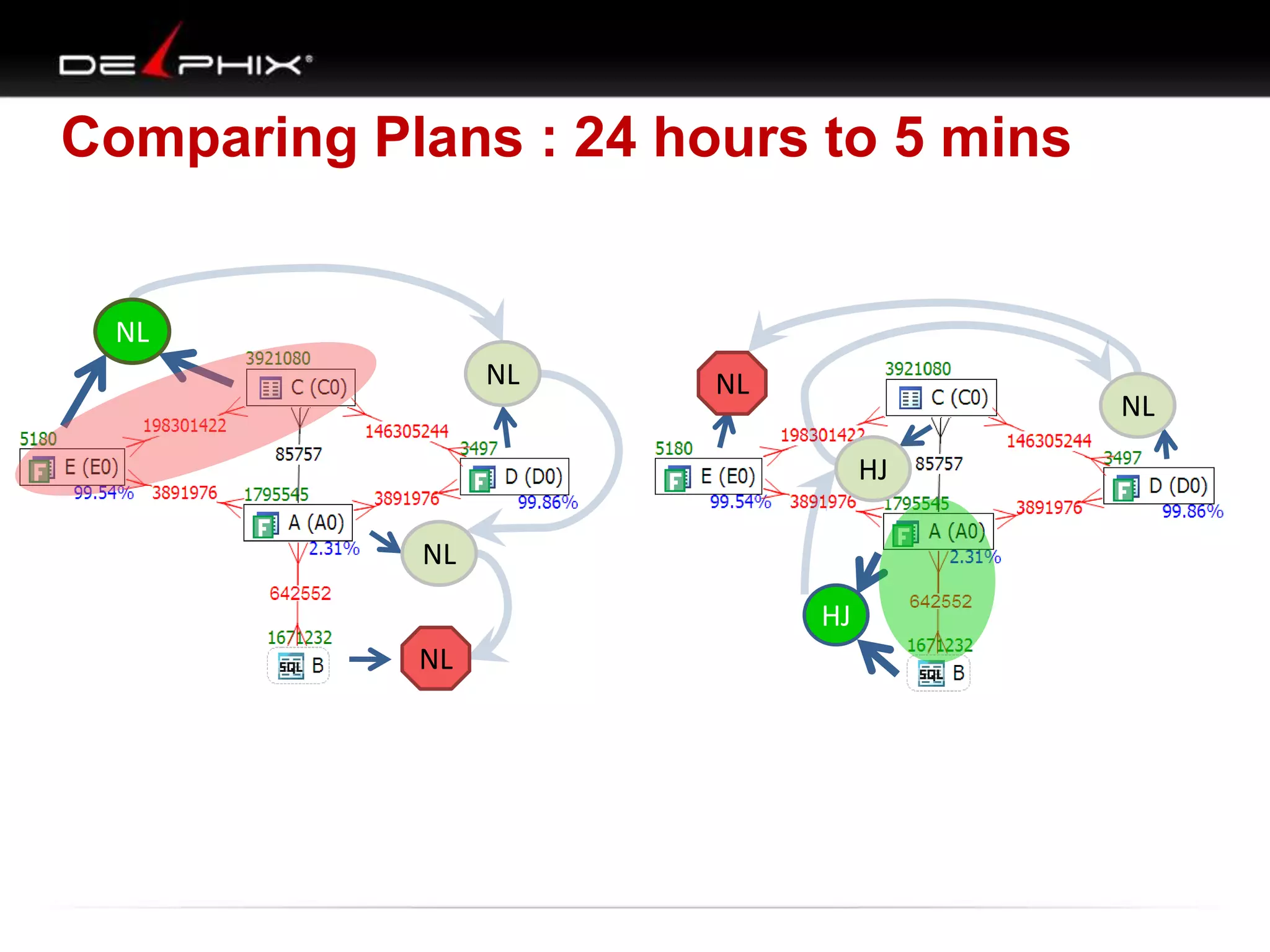 Comparing Plans : 24 hours to 5 mins

NL
NL

NL

NL

HJ
NL
HJ
NL

 