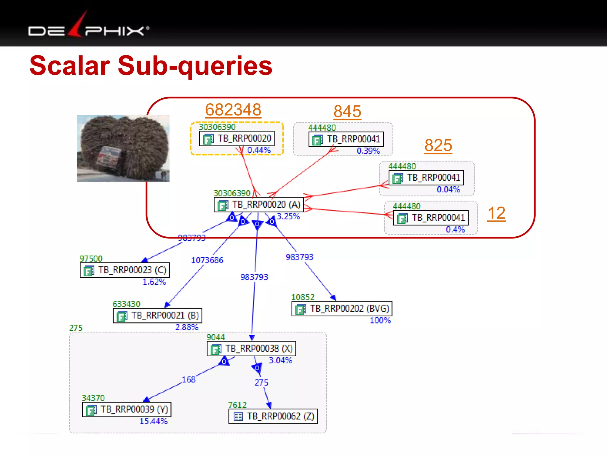 Scalar Sub-queries
682348

845
825

12

 