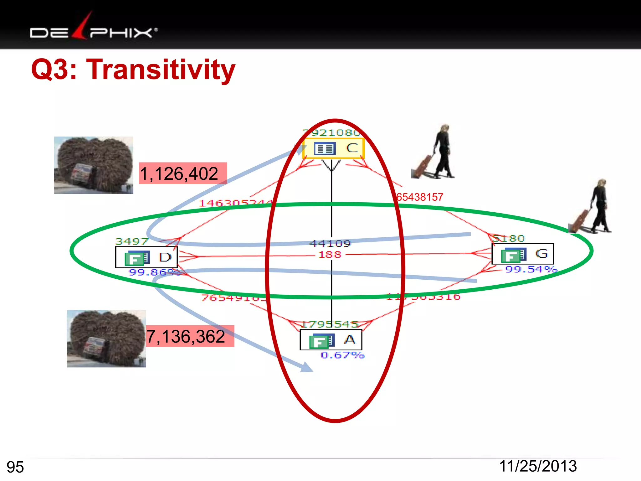Q3: Transitivity

1,126,402
65438157

7,136,362

95

11/25/2013

 