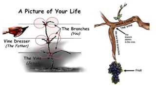 Doa hidup kristiani.pptx