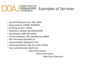 Examples of Services
• Journal Indexing services: PMC, DOAJ
• Policy indexing: SHERPA, ROARMAP
• Archiving services: LOCKSS
• Repository indexing: OpenDOAR,ROAR
• Identification: ISSN, DOI, ORCID
• License conditions: OAS, HowOpenIsIt, QOAM
• APC information:OpenAPC-de
• Implementation OpenAccess: EIFL
• Publishing Platforms: OJS, OLH, AJOL, SCIELO
• User curated Services: Beall’s List
Open Access Button
Think Check Submit
Open Access Spectrum
 