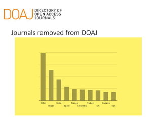 Journals removed from DOAJ
 