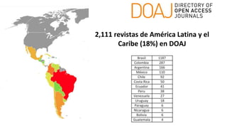 Uso del DOAJ en América Latina (2017)
 