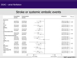 Stroke or systemic embolic events
Ruff, Lancet 2013
DOAC – atrial fibrillation
 
