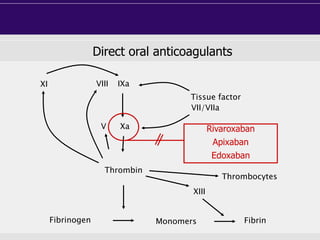Thrombin
XaV
IXaVIIIXI
Tissue factor
VII/VIIa
Fibrinogen Monomers Fibrin
XIII
Rivaroxaban
Apixaban
Edoxaban
Thrombocytes
Direct oral anticoagulants
 