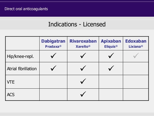 Rivaroxaban Medication Interactions