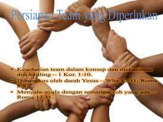 • Kesehatian team dalam konsep dan mekanisme
doa keliling – 1 Kor. 1:10.
• Dibungkus oleh darah Yesus – Why.12:11;
Roma 5:9.
• Menyala-nyala dengan semangat roh yang ada
– Roma 12:11.
 